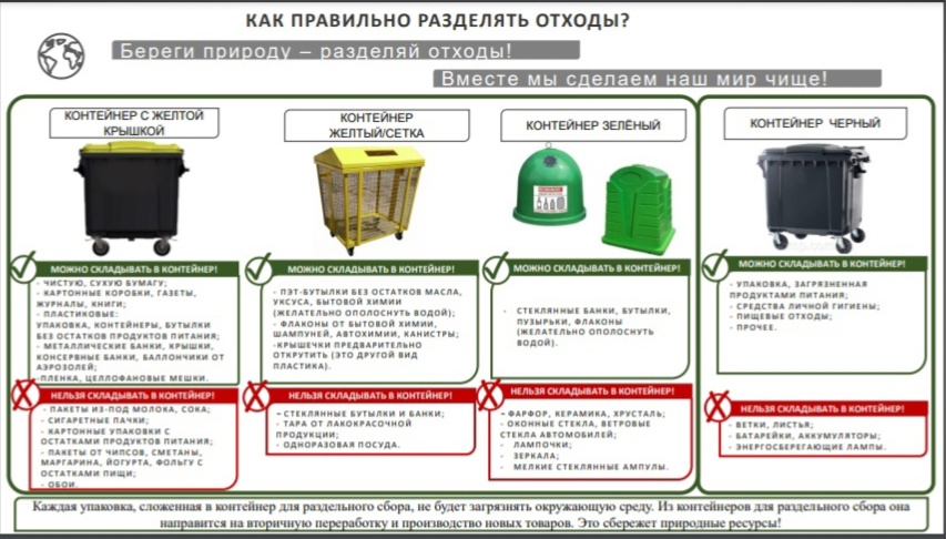 Раздельный сбор отходов — твой выбор!